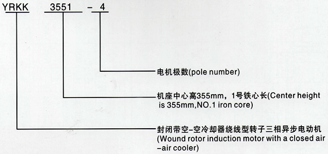 西安泰富西瑪YRKK系列(H355-1000)高壓繞線轉(zhuǎn)子三相異步電機(jī)西安西瑪電機(jī)型號(hào)說明