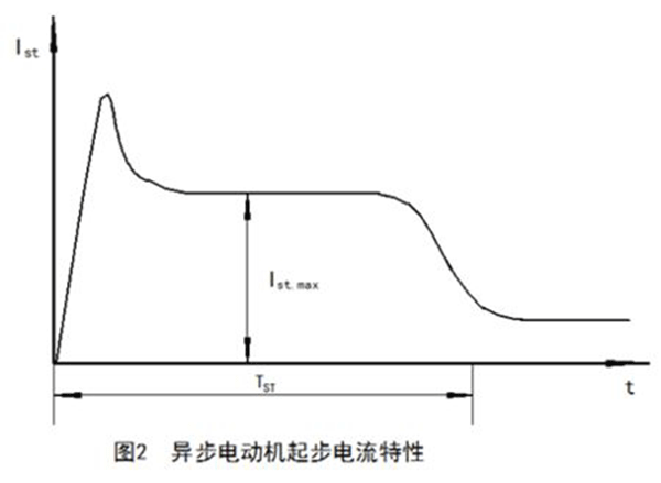 如何準(zhǔn)確測(cè)量電動(dòng)機(jī)啟動(dòng)電流大小——西安泰富西瑪電機(jī)（西安西瑪電機(jī)集團(tuán)股份有限公司）官方網(wǎng)站