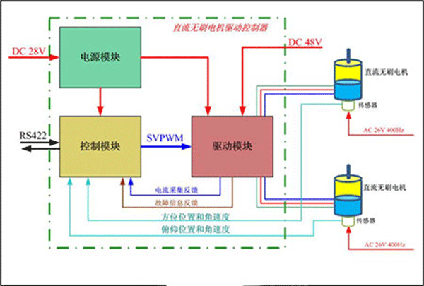 直流電機調速系統(tǒng)的技術原理——西安泰富西瑪電機（西安西瑪電機集團股份有限公司）官方網站