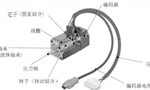 淺析伺服電機的剛性和慣量?！靼膊﹨R儀器儀表有限公司