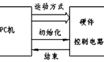 步進(jìn)電機(jī)的速度控制及運(yùn)動(dòng)規(guī)律。——西安博匯儀器儀表有限公司