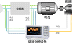 電機(jī)與驅(qū)動器的設(shè)計(jì)注意事項(xiàng)和測量方法?！靼膊﹨R儀器儀表有限公司